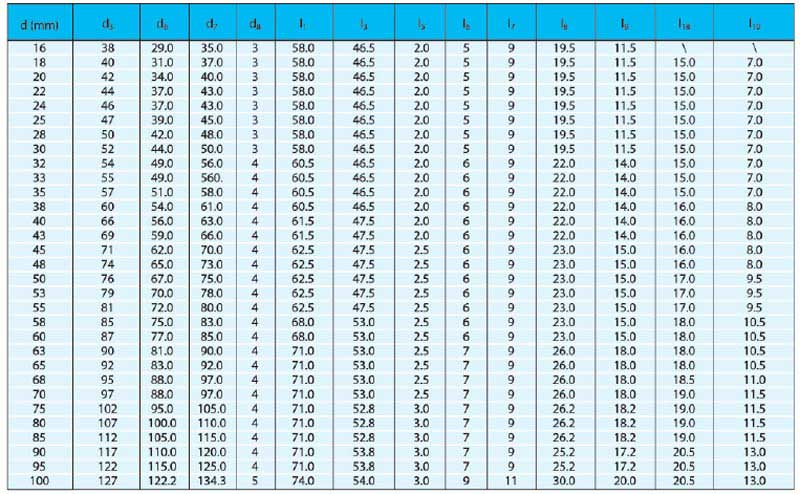 機(jī)械密封件